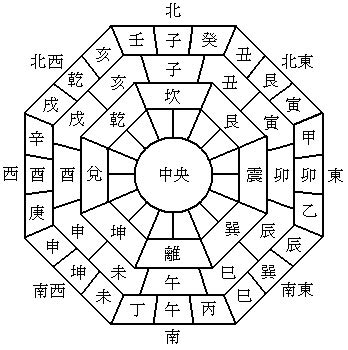 風水 中心 色|風水インテリアで覚えておきたい方角の色は？14色を。